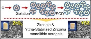 Yttrium Stabilized Zirconia