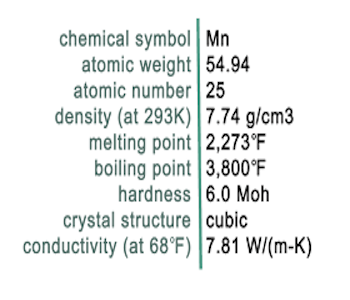 manganese compounds