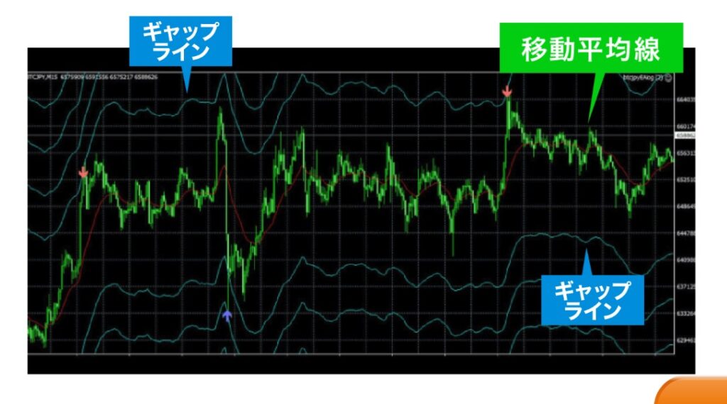 ギャップラインのイメージ